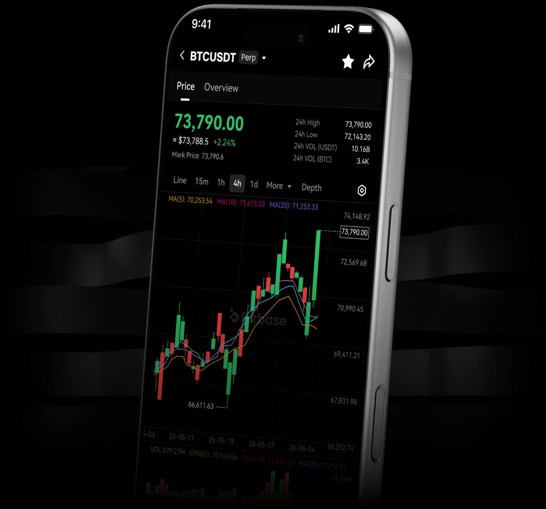 Bitbase mobile app portfolio and market view